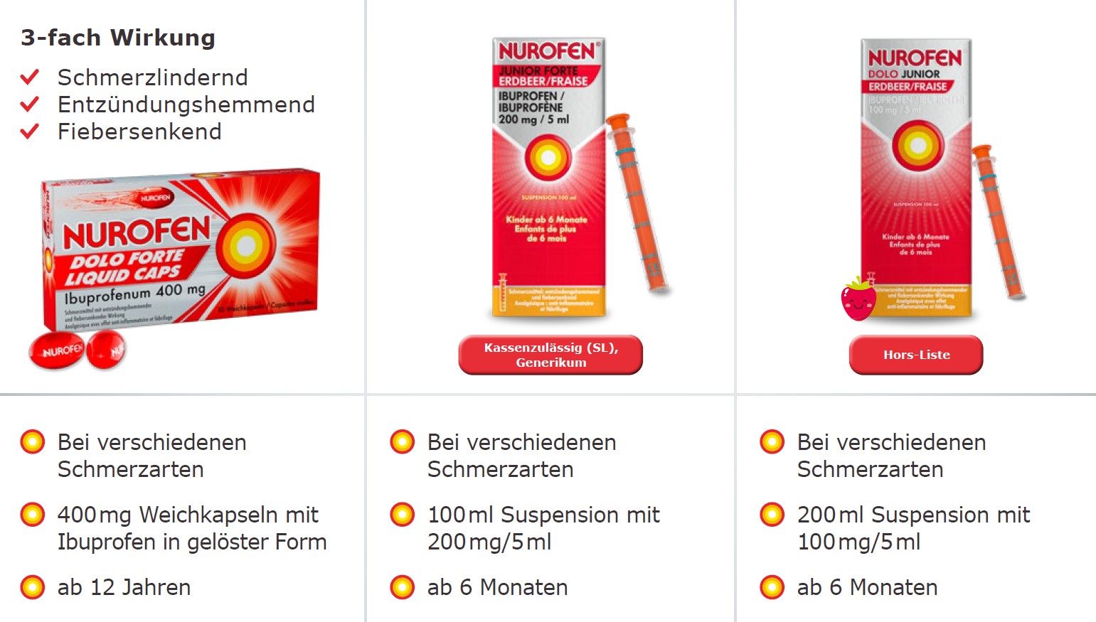 NUROFEN-Portfolio: Dolo forte Liquid Caps 400 mg ab 12 Jahren, Junior forte Suspension 200 mg/5 ml ab 6 Monaten und Dolo Junior Suspension 100 mg/5 ml ab 6 Monaten. Schmerzlindernde, entzündungshemmende und fiebersenkende Wirkung.