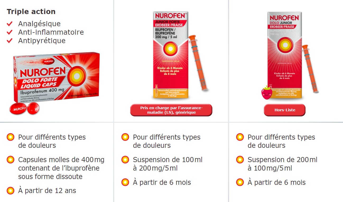 Gamme NUROFEN : Dolo forte Liquid Caps 400 mg à partir de 12 ans, Junior forte suspension 200 mg/5 ml à partir de 6 mois et Dolo Junior suspension 100 mg/5 ml à partir de 6 mois. Triple action analgésique, anti-inflammatoire et antipyrétique.