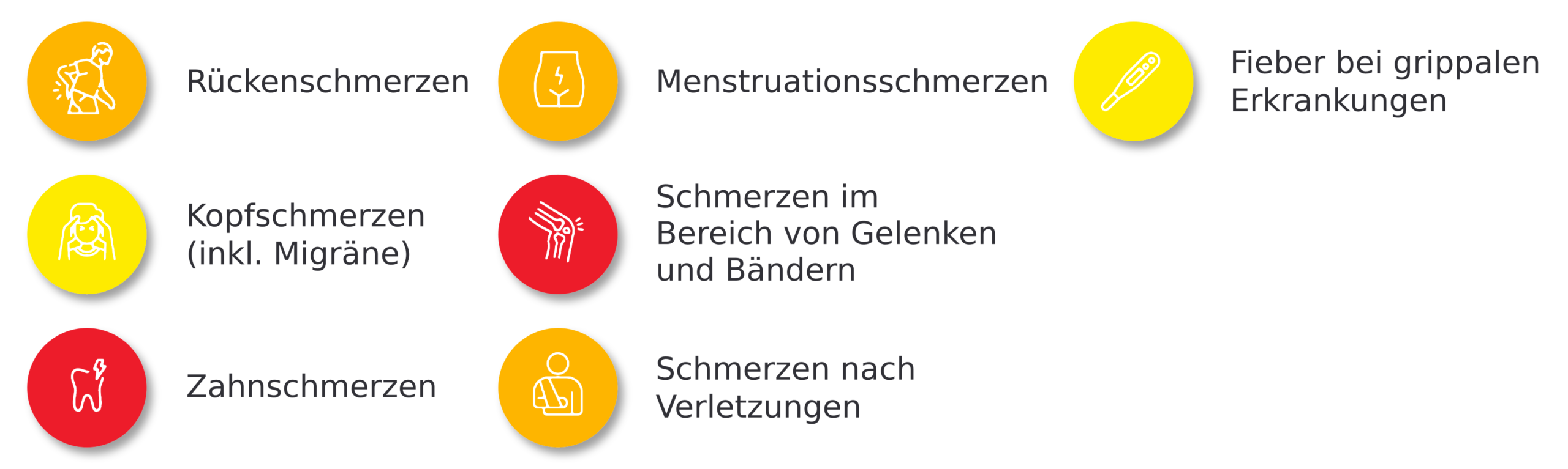 Anwendungsgebiete: Rücken-, Kopf- einschliesslich Migräne-, Zahn- und Menstruationsschmerzen, Schmerzen im Bereich von Gelenken und Bändern, Schmerzen nach Verletzungen sowie Fieber bei grippalen Erkrankungen.